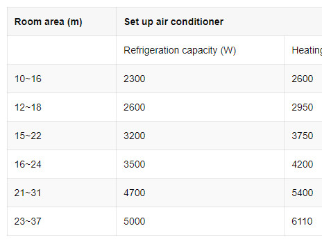 refrigerationheating capacity relationship diagram of air conditioning